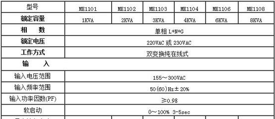 工礦設(shè)備監(jiān)控保安系統(tǒng)專用UPS不間斷電源 技術(shù)開(kāi)發(fā)與銷售一站式解決方案